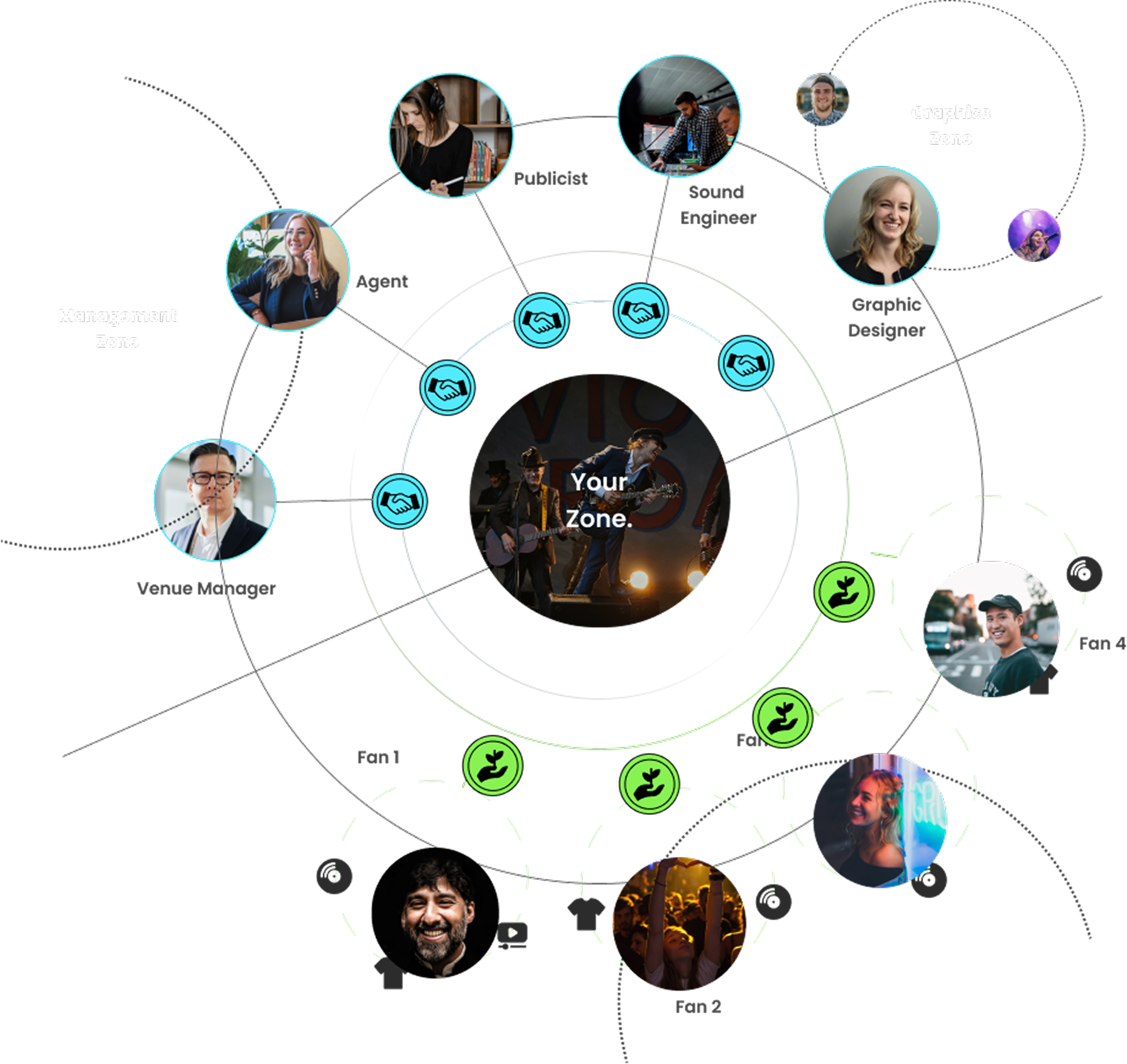 A network of people collaborating